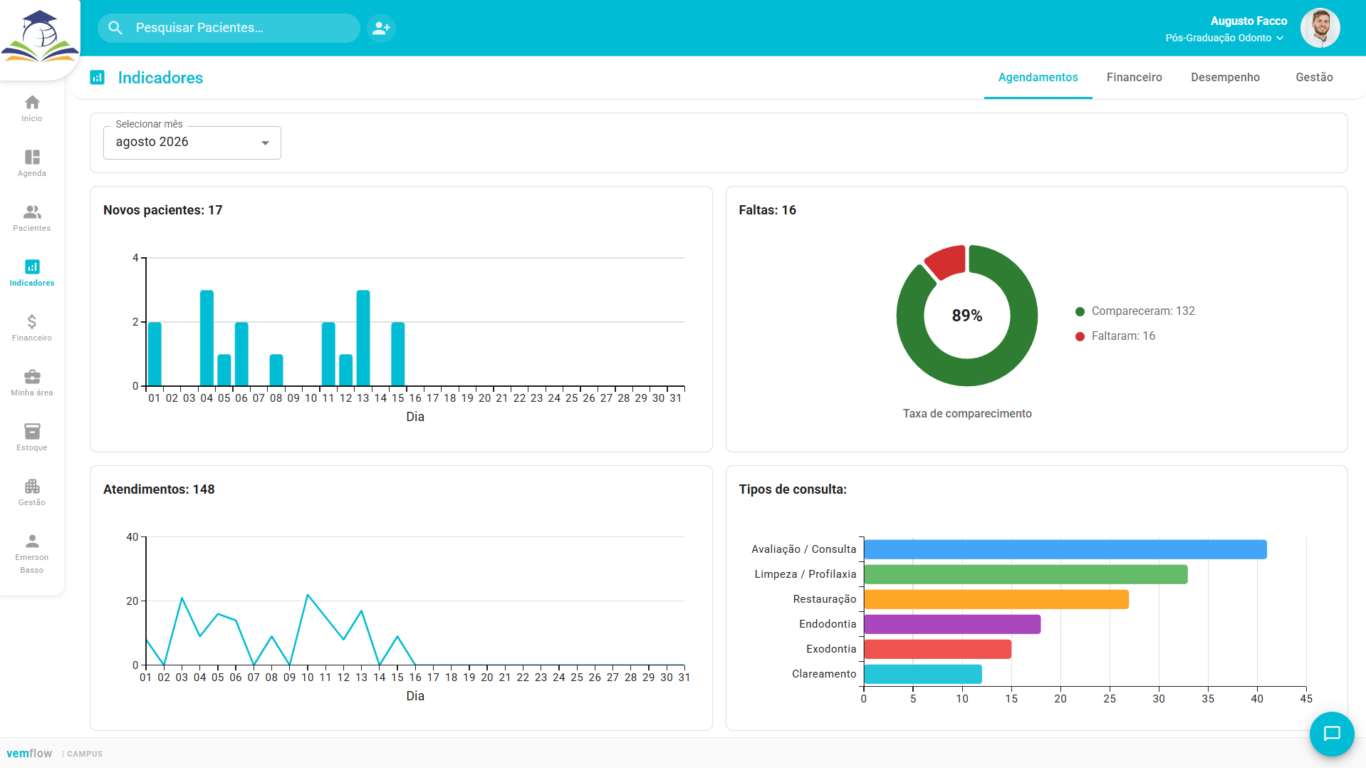 VemFlow Campus institutional intelligence interface